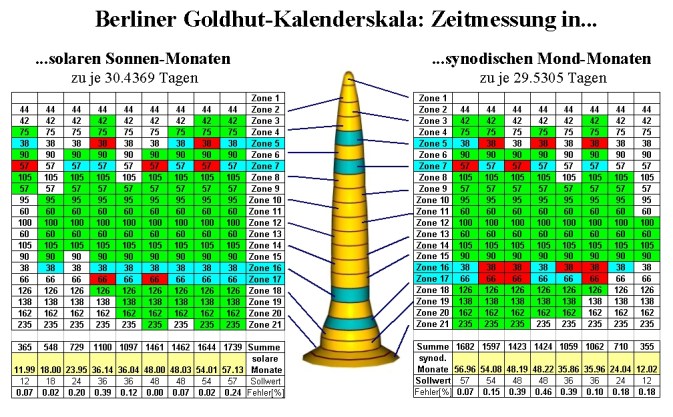 Berliner_Goldhut-Kalenderfunktion1